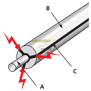 Hotcote® 400M